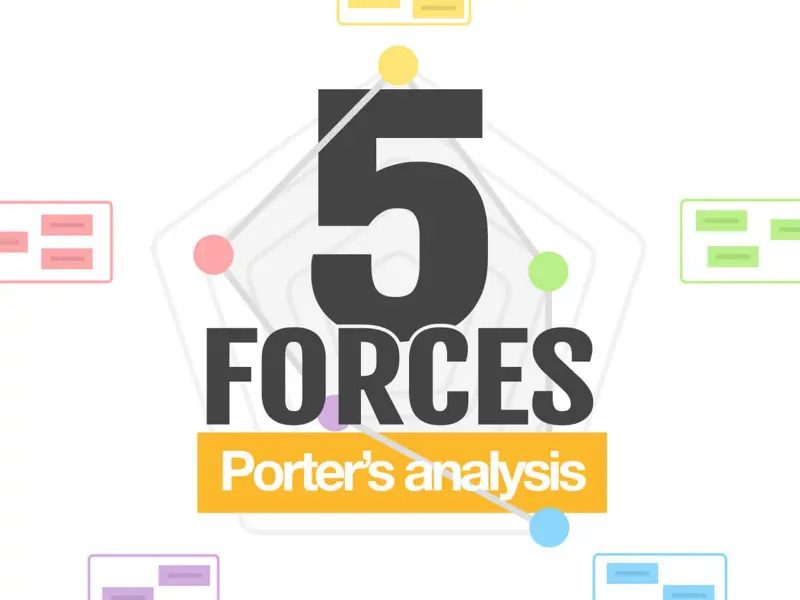 Marktconsolidatie - 5-forces-of-Porter